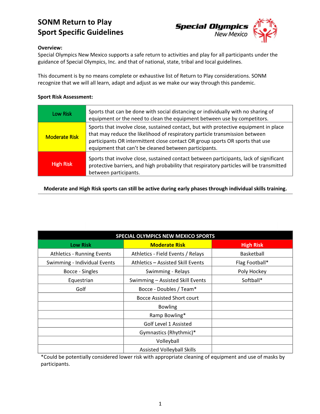 SONM Return to Play Sport Specific Guidelines