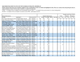 2020 Immunization Status of New School Entrants, Michigan