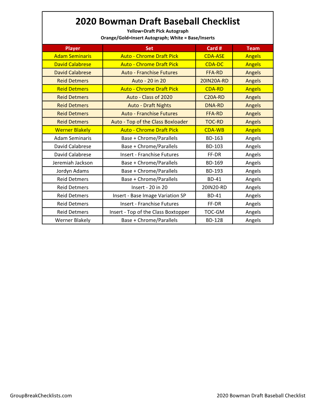 2020 Bowman Draft Baseball Checklist