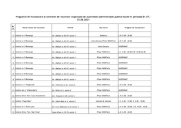 Programul De Funcţionare Al Centrelor De Vaccinare Organizate De Autoritatea Administraţiei Publice Locale În Perioada 01.07