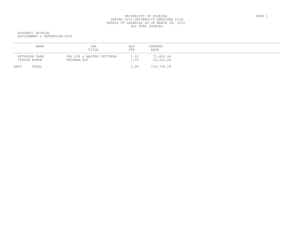 University of Florida Page 1 Spring 2010 University Employee File Detail of Salaries As of March 18, 2010 All Fund Sources