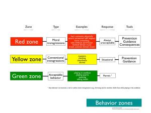 Red Zone Yellow Zone Green Zone Behavior Zones