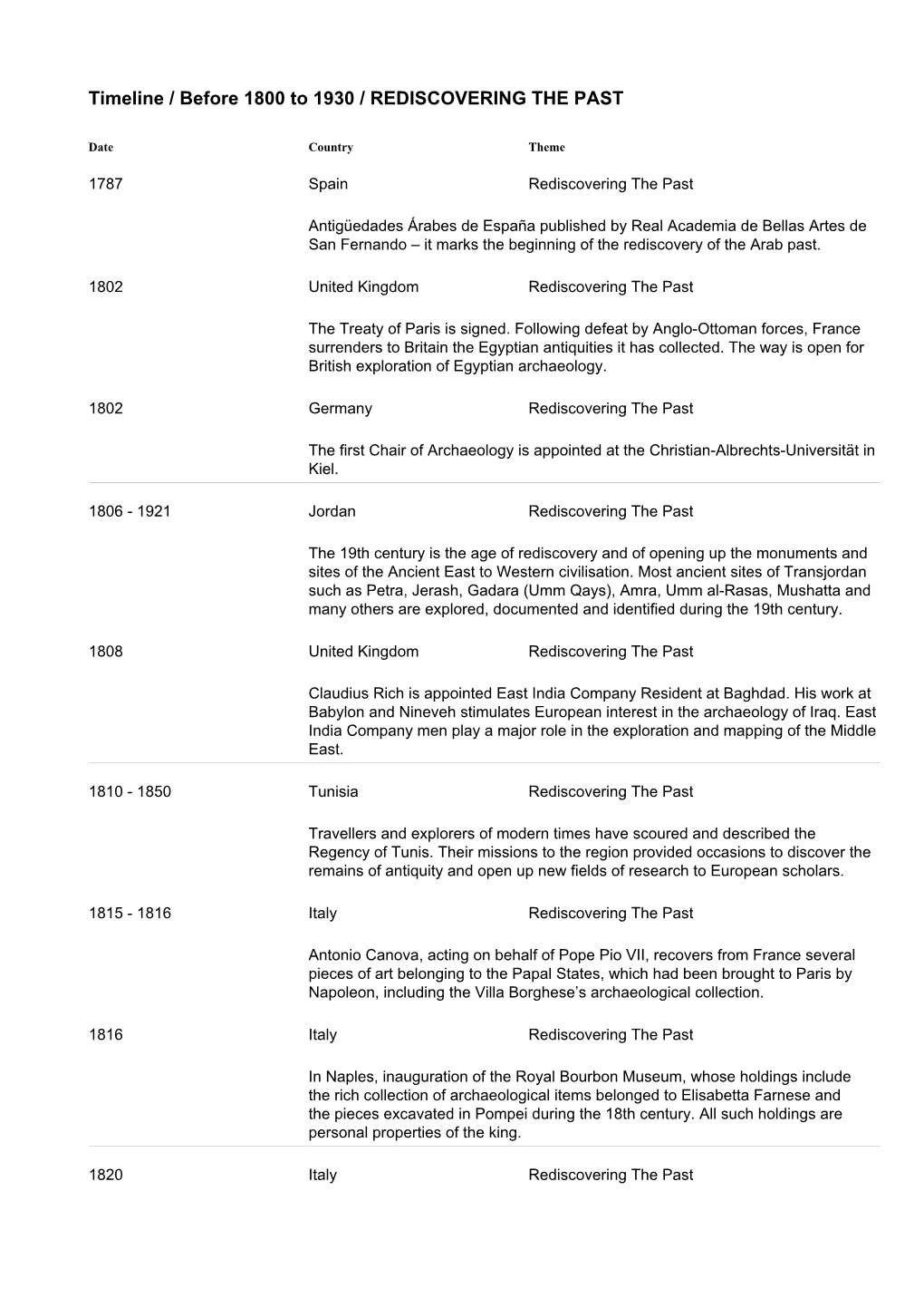 Timeline / Before 1800 to 1930 / REDISCOVERING the PAST