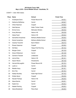 EVENT 1 - Girls 1600 Meters