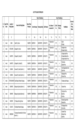 List of Polling Station for PGE-2018 (English)-Howrah.Xlsx
