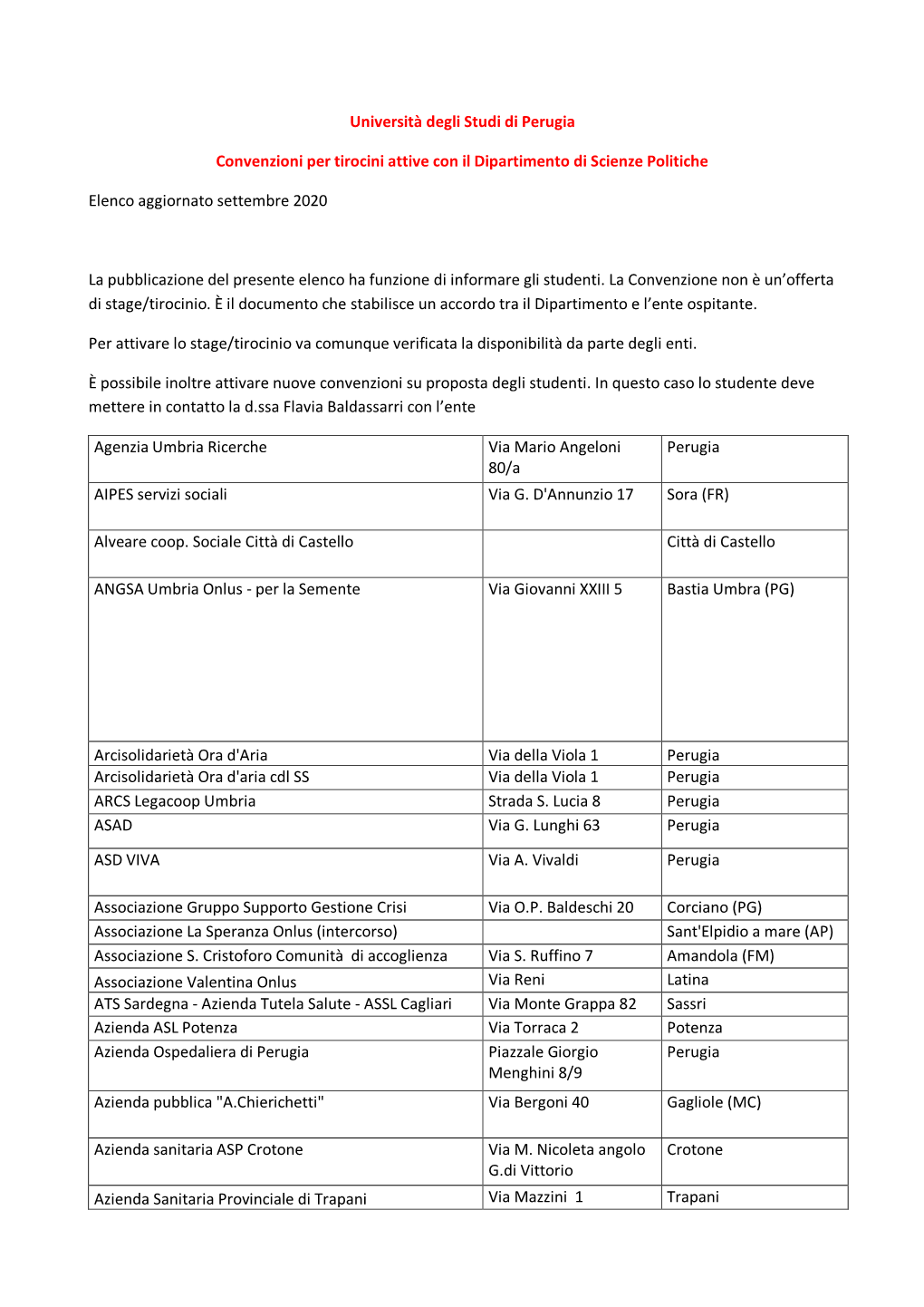 Università Degli Studi Di Perugia Convenzioni Per Tirocini Attive Con Il