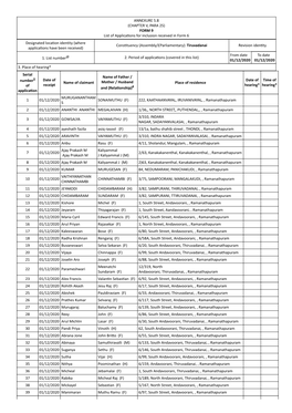 ANNEXURE 5.8 (CHAPTER V, PARA 25) FORM 9 List of Applica Ons For