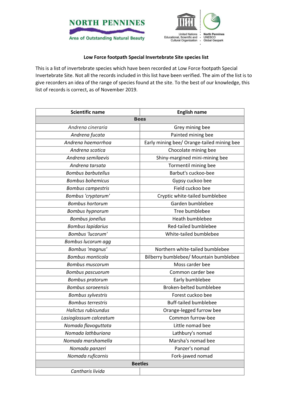 Low Force Footpath SIS Species List