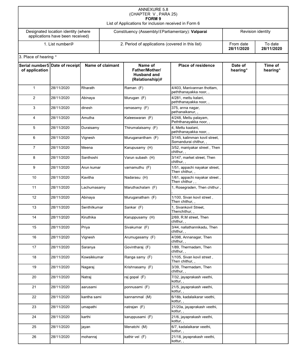 ANNEXURE 5.8 (CHAPTER V , PARA 25) FORM 9 List of Applications For