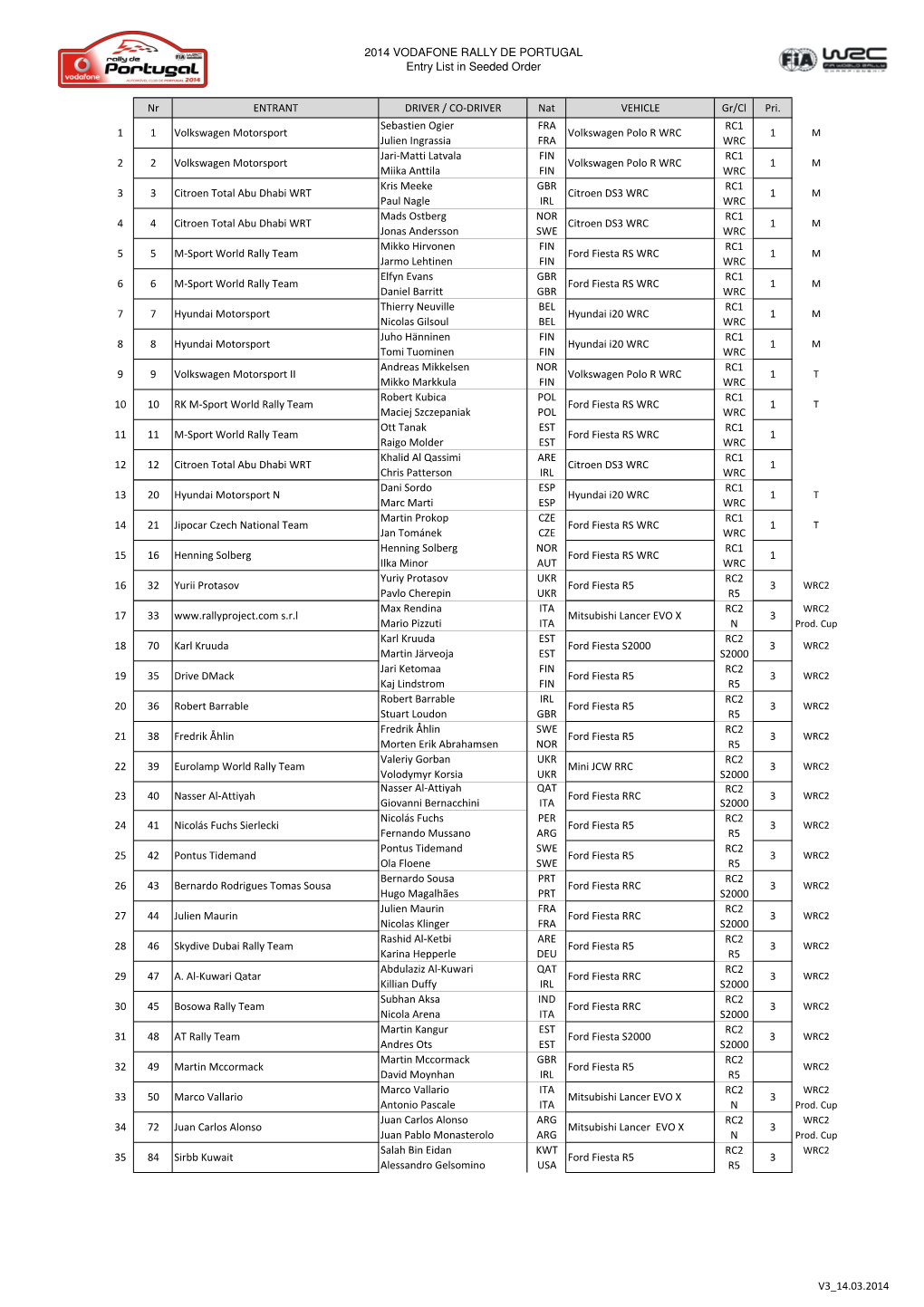 Entry List 2014 FIA V3 14 03 2014 AC.Xlsx