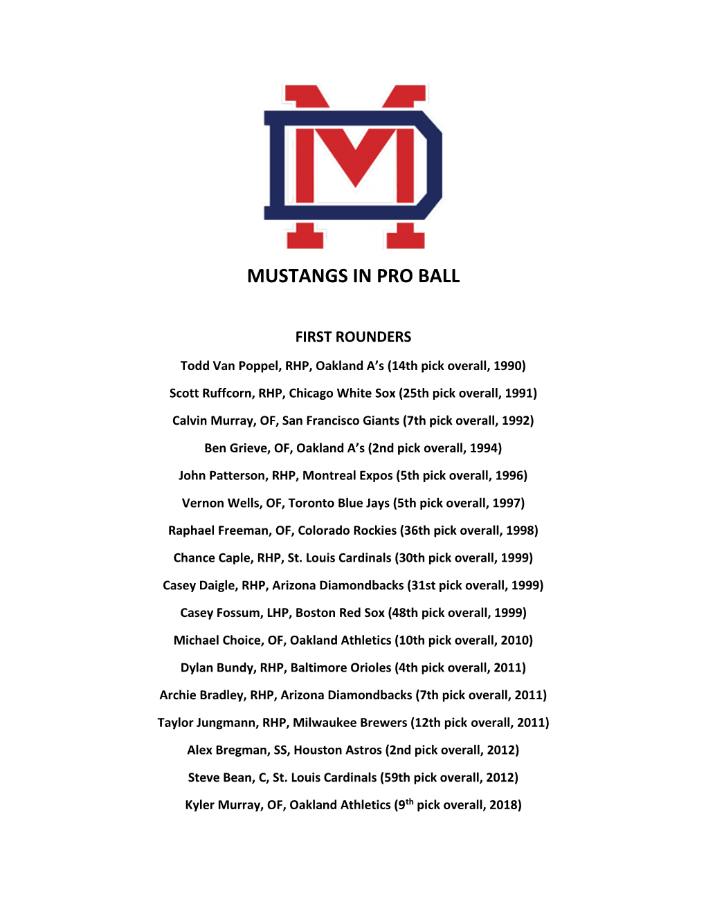 Mustangs in Pro Ball