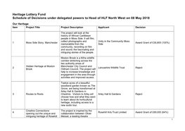 Schedule of Decisions Under Delated Powers to Head of HLF North West