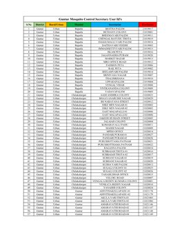 Guntur Mosquito Control Secretary User Id's