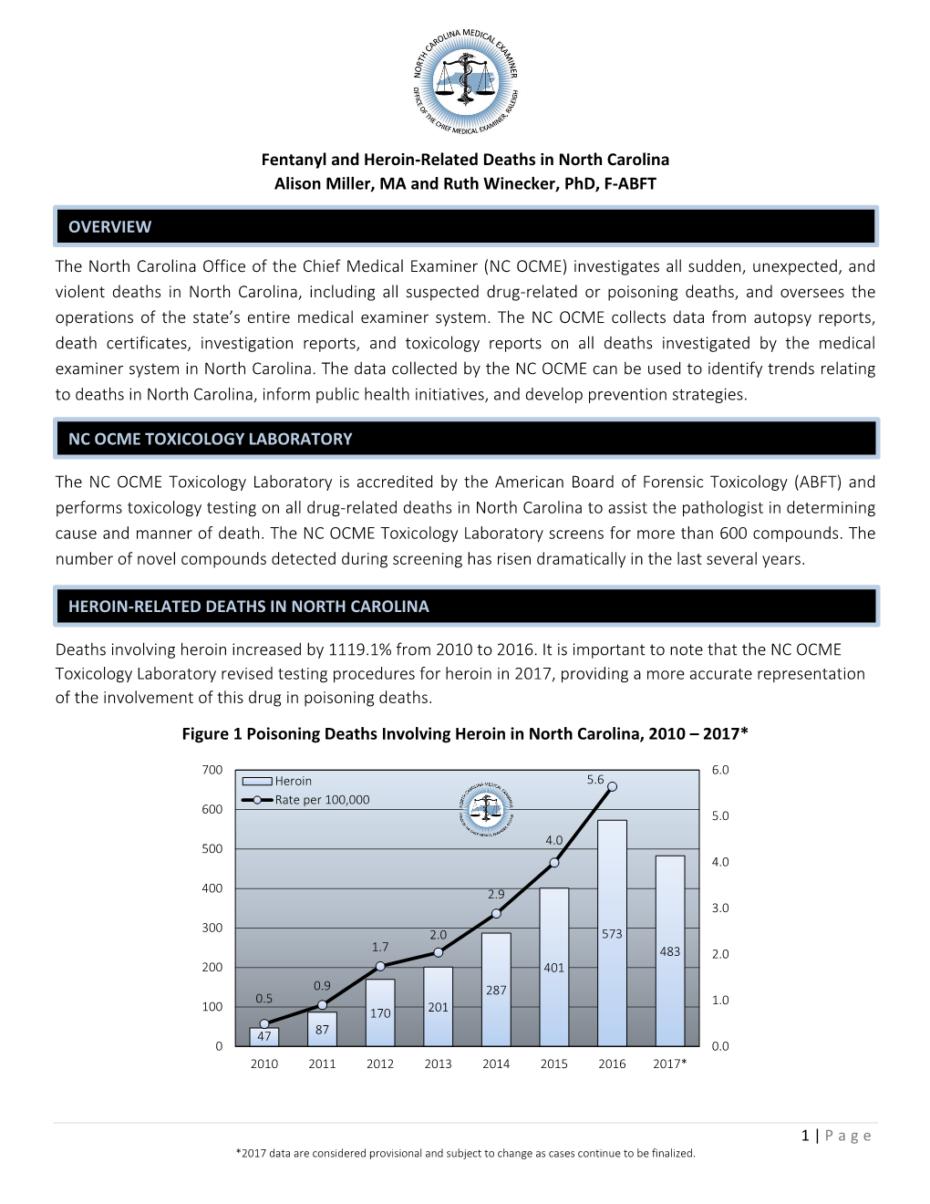 Fentanyl and Heroin-Related Deaths in North Carolina Alison Miller, MA and Ruth Winecker, Phd, F-ABFT