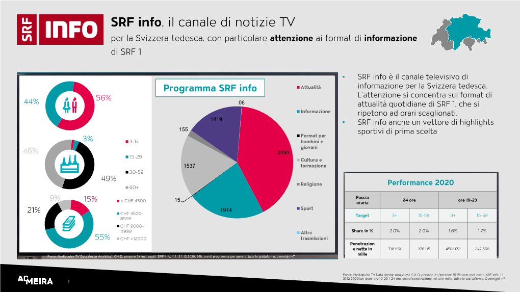 SRF Info, Il Canale Di Notizie TV Per La Svizzera Tedesca, Con Particolare Attenzione Ai Format Di Informazione Di SRF 1