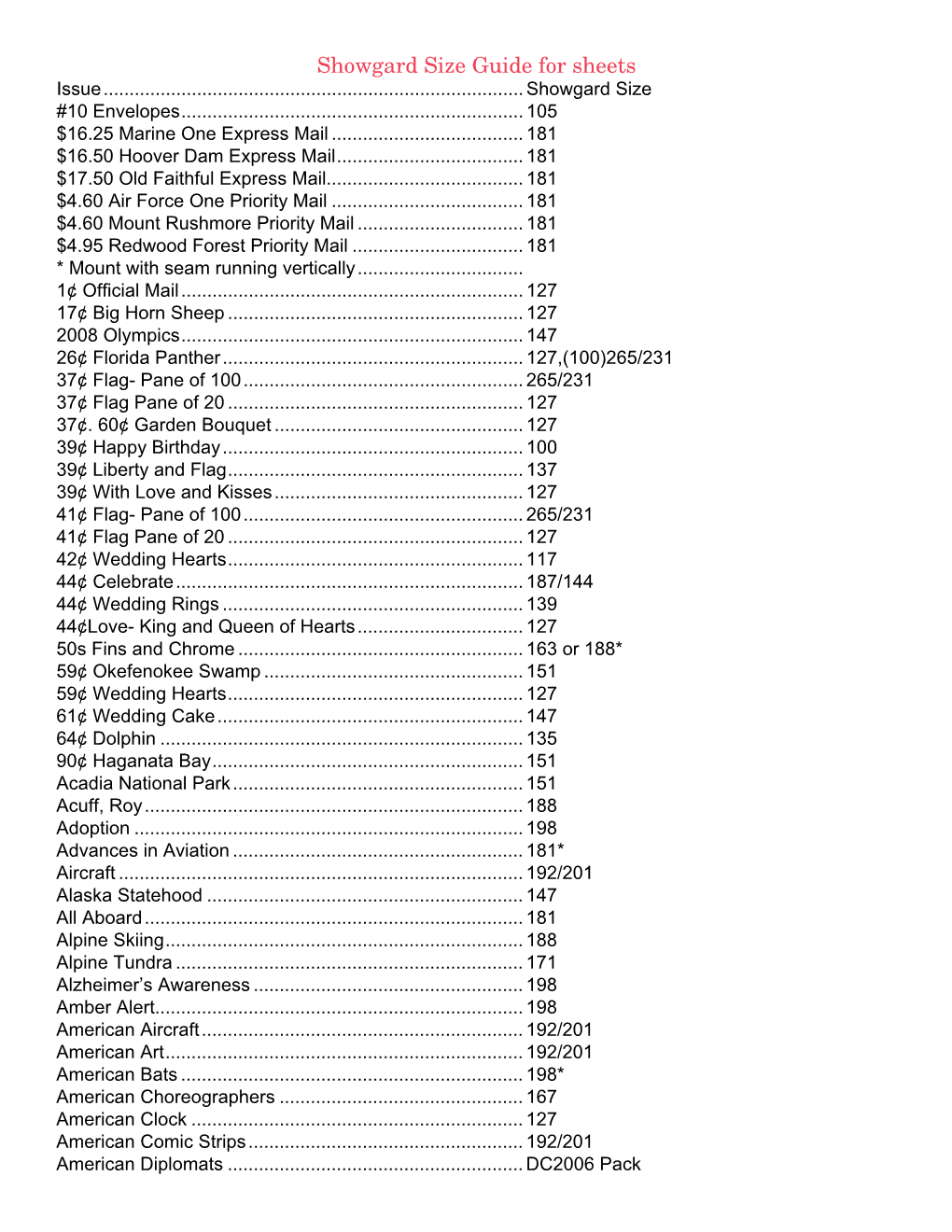 Showgard Size Guide for Sheets Issue