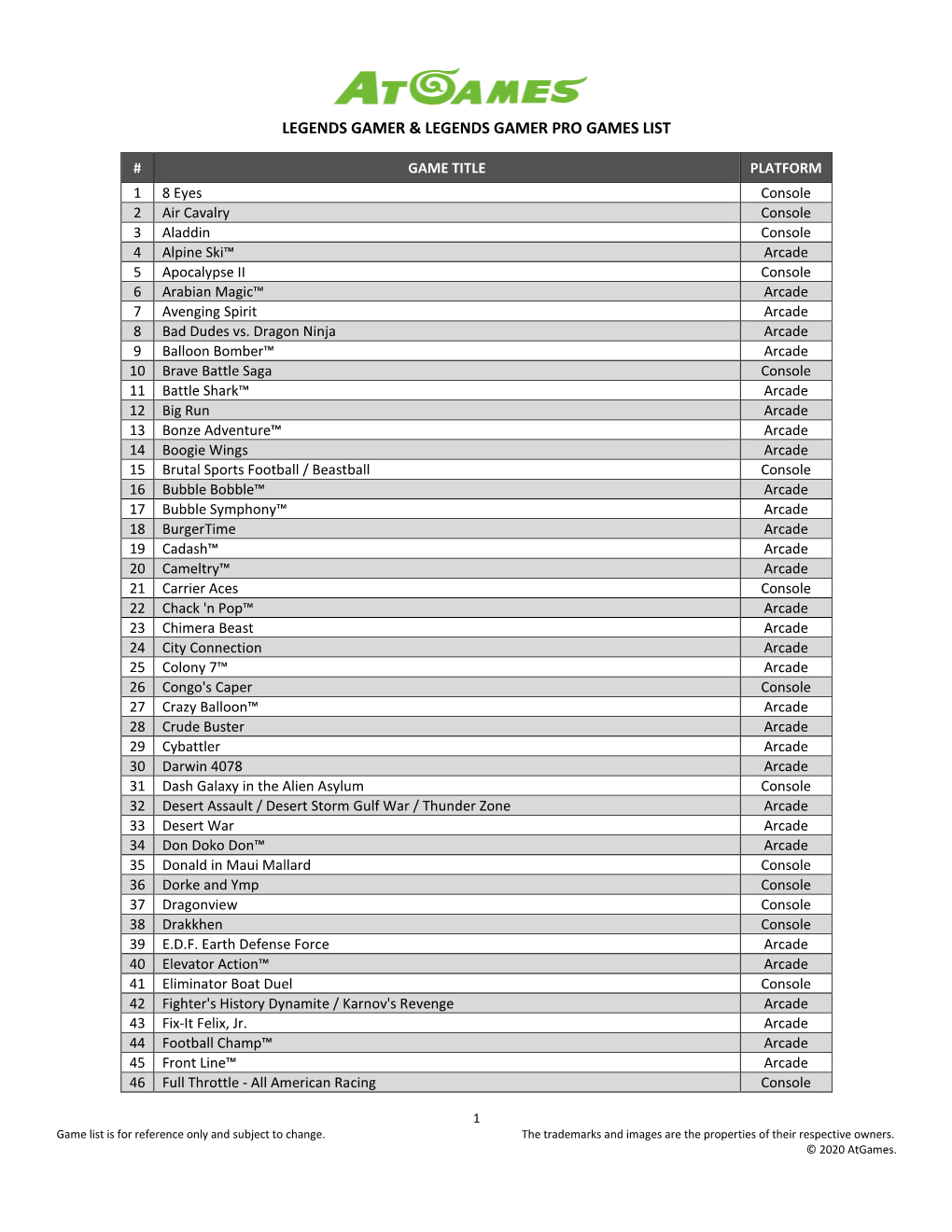 Legends Gamer & Legends Gamer Pro Games List