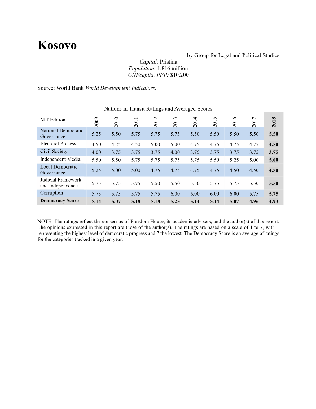 Freedom House, Its Academic Advisers, and the Author(S) of This Report