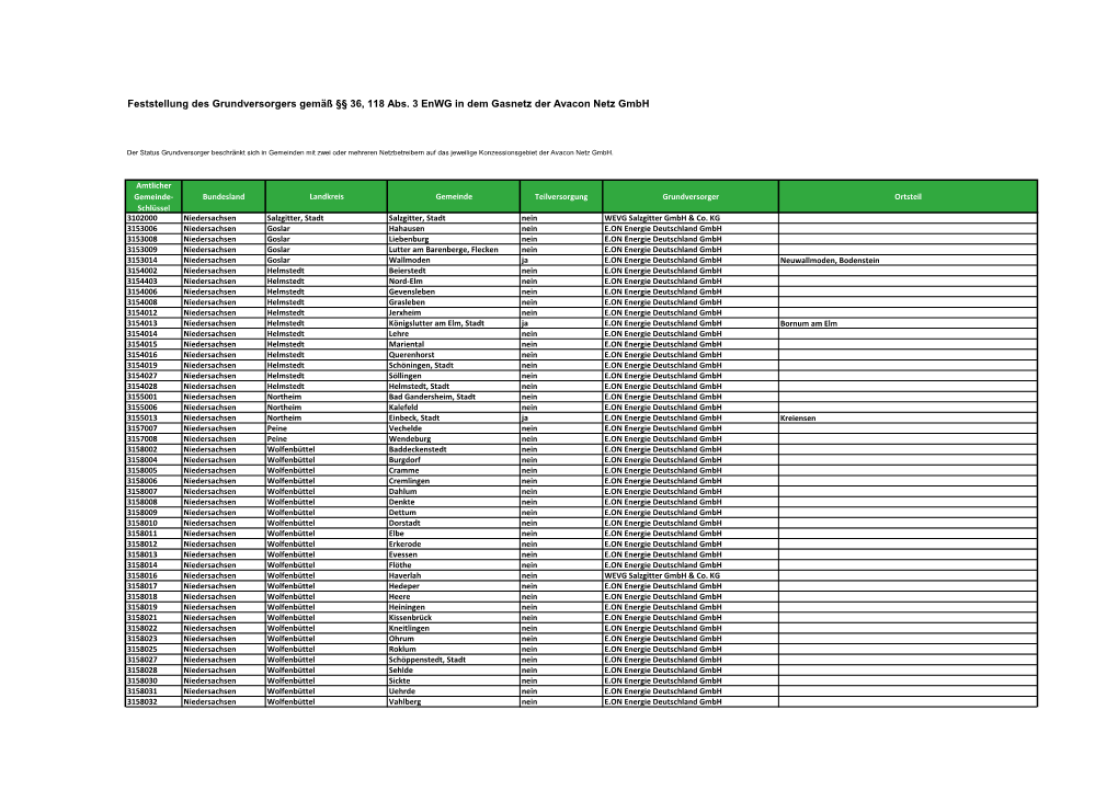 Feststellung Des Grundversorgers Gemäß §§ 36, 118 Abs. 3 Enwg in Dem Gasnetz Der Avacon Netz Gmbh