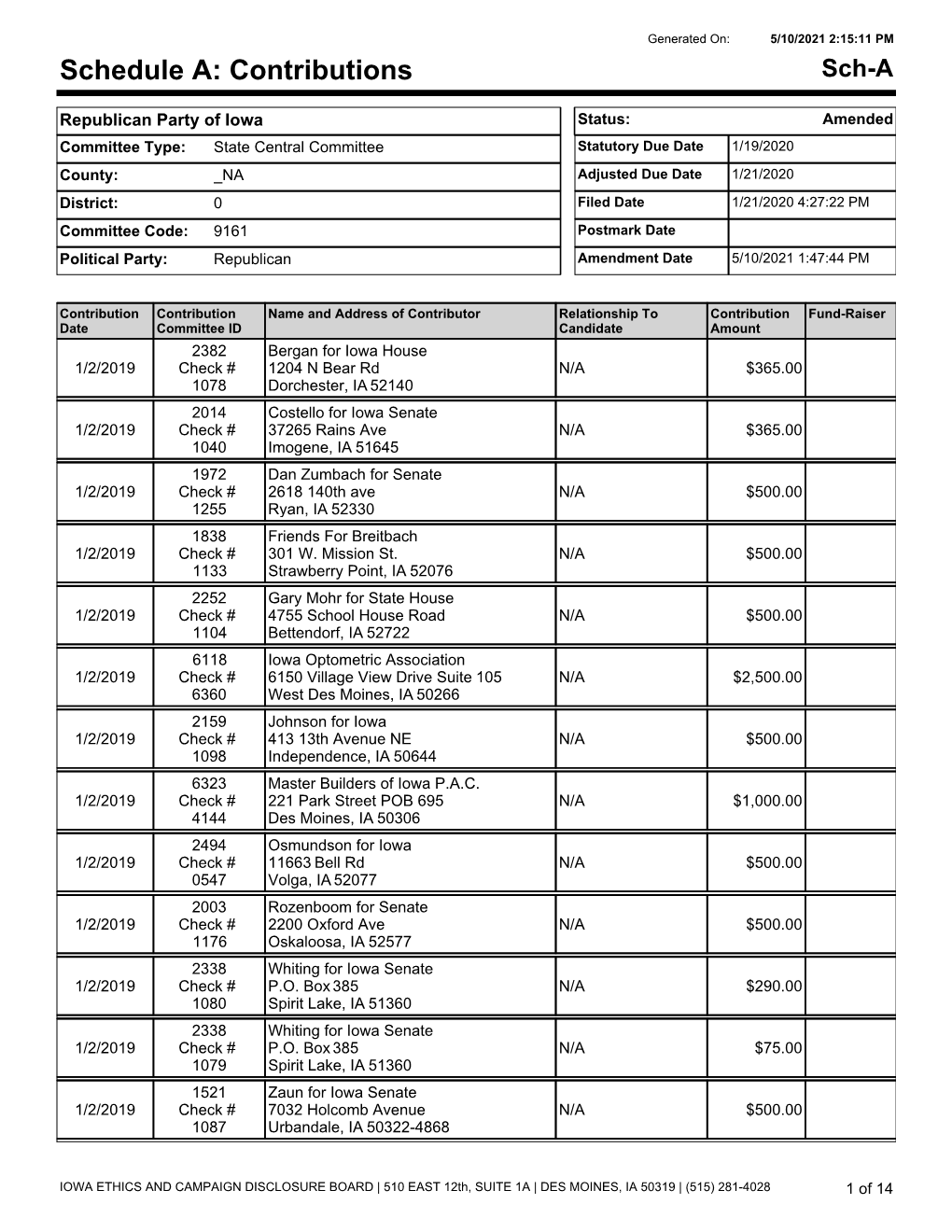 Schedule A: Contributions Sch-A