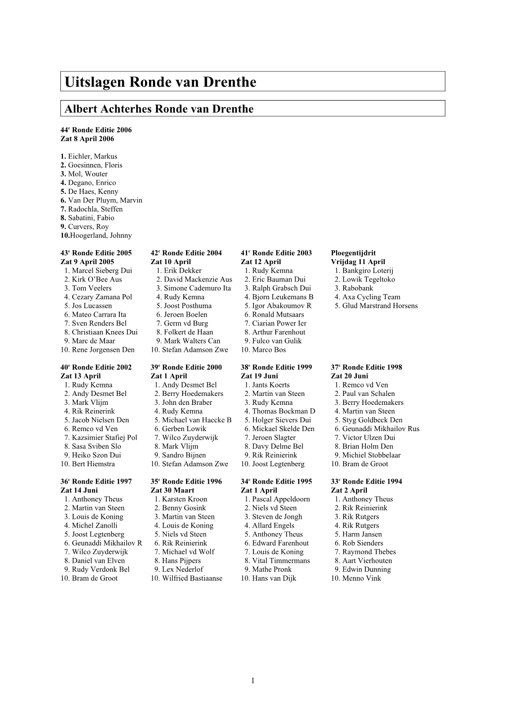 Uitslagen Ronde Van Drenthe