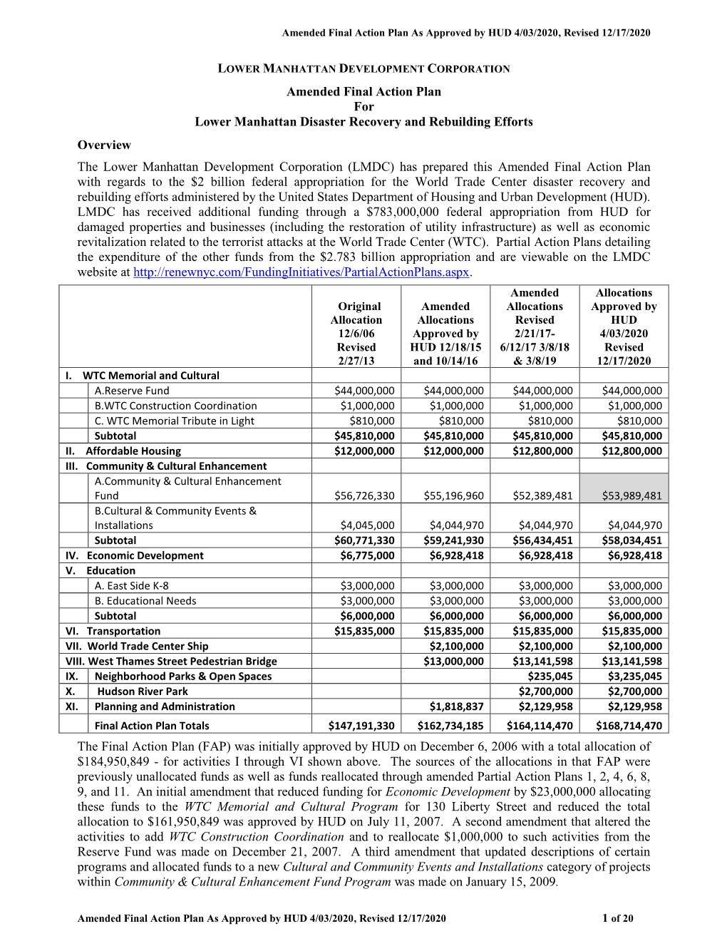 Amended Final Action Plan As Approved by HUD April 3, 2020