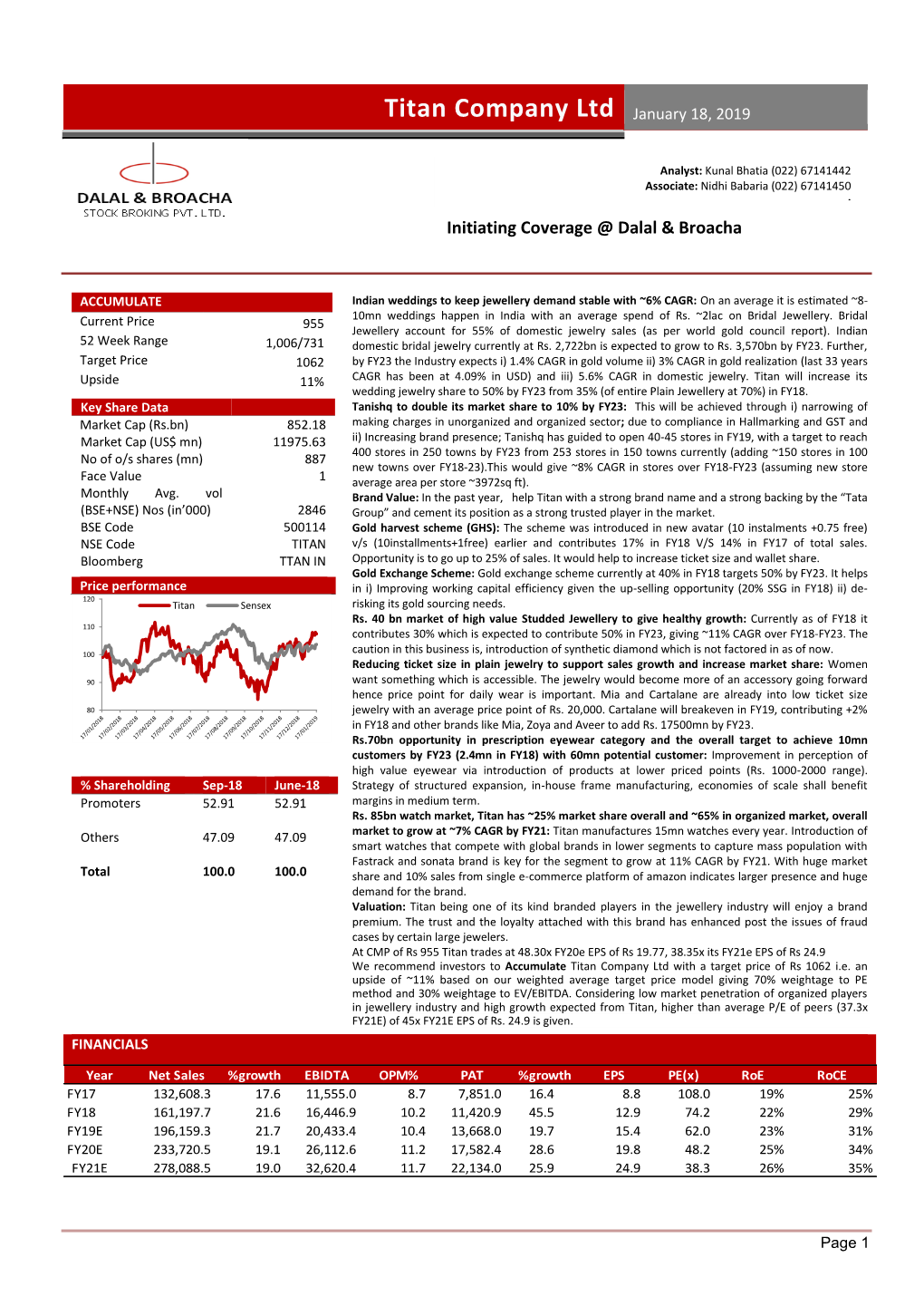 Titan Company Ltd January 18, 2019