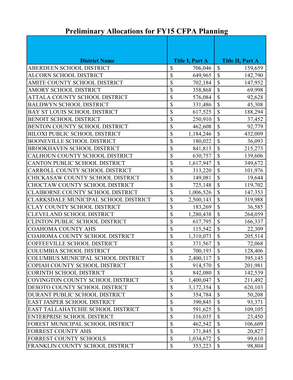 FY2015 CFPA Preliminary Allocations