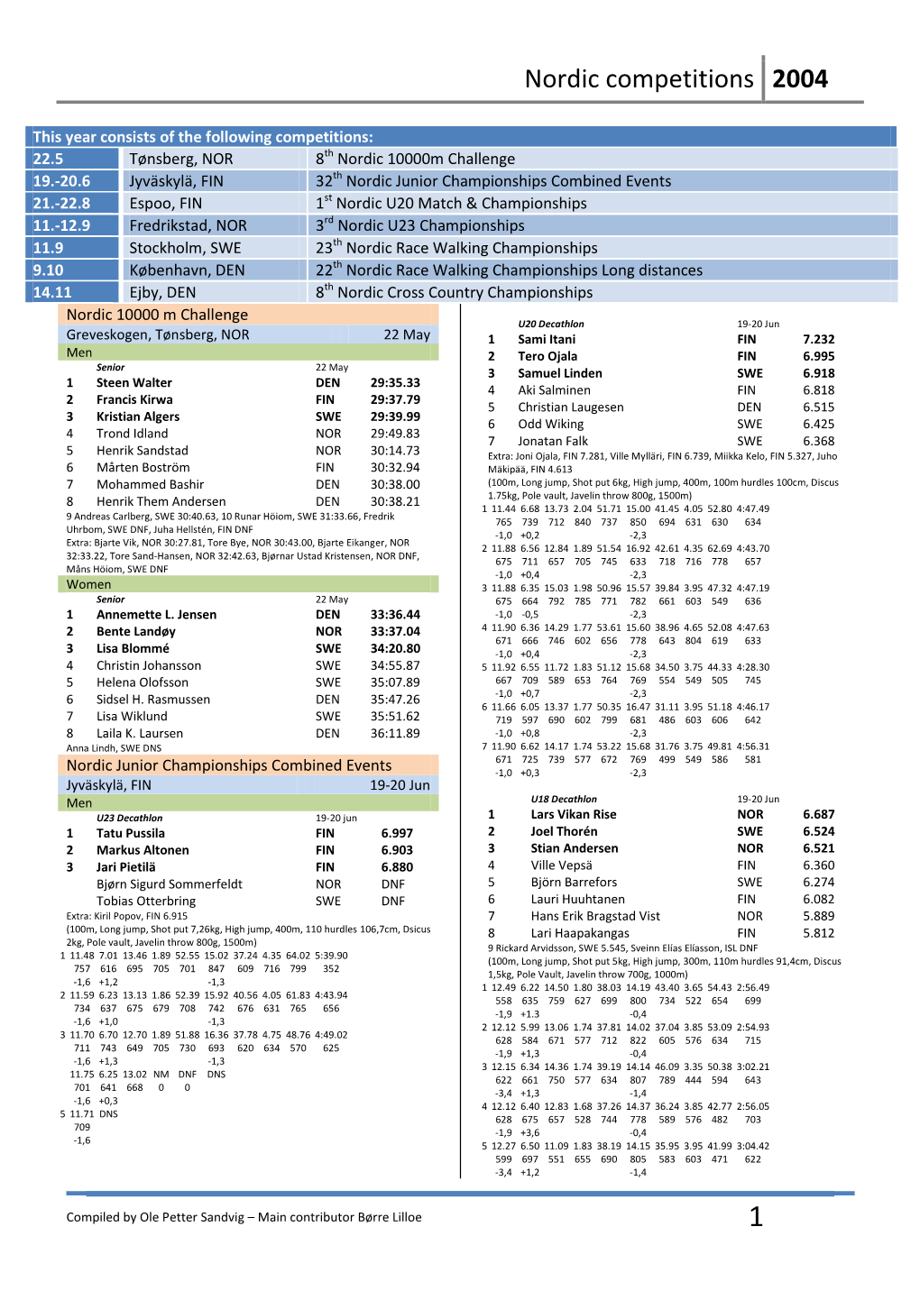 Nordic Competitions 2004