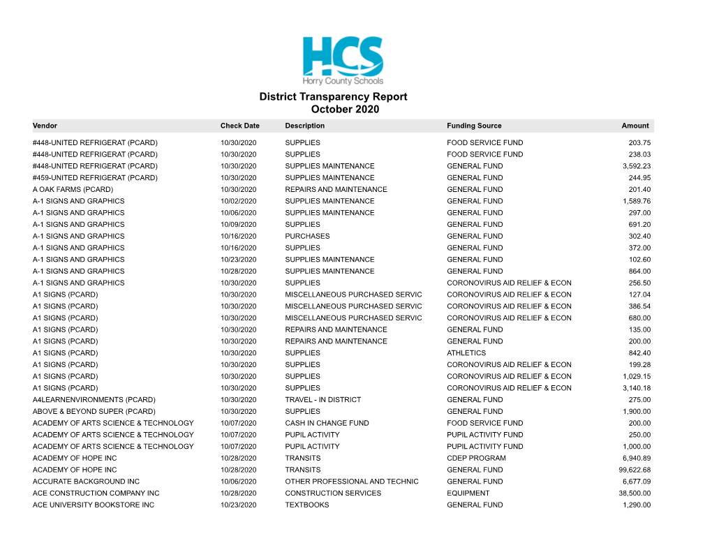 District Transparency Report October 2020