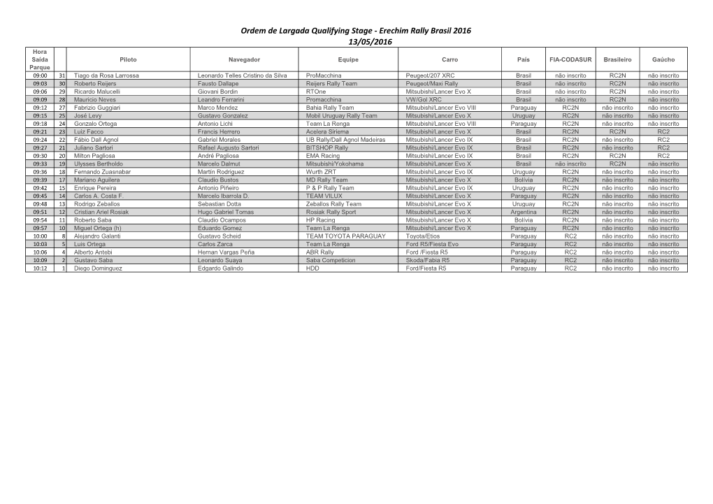 13/05/2016 Ordem De Largada Qualifying Stage