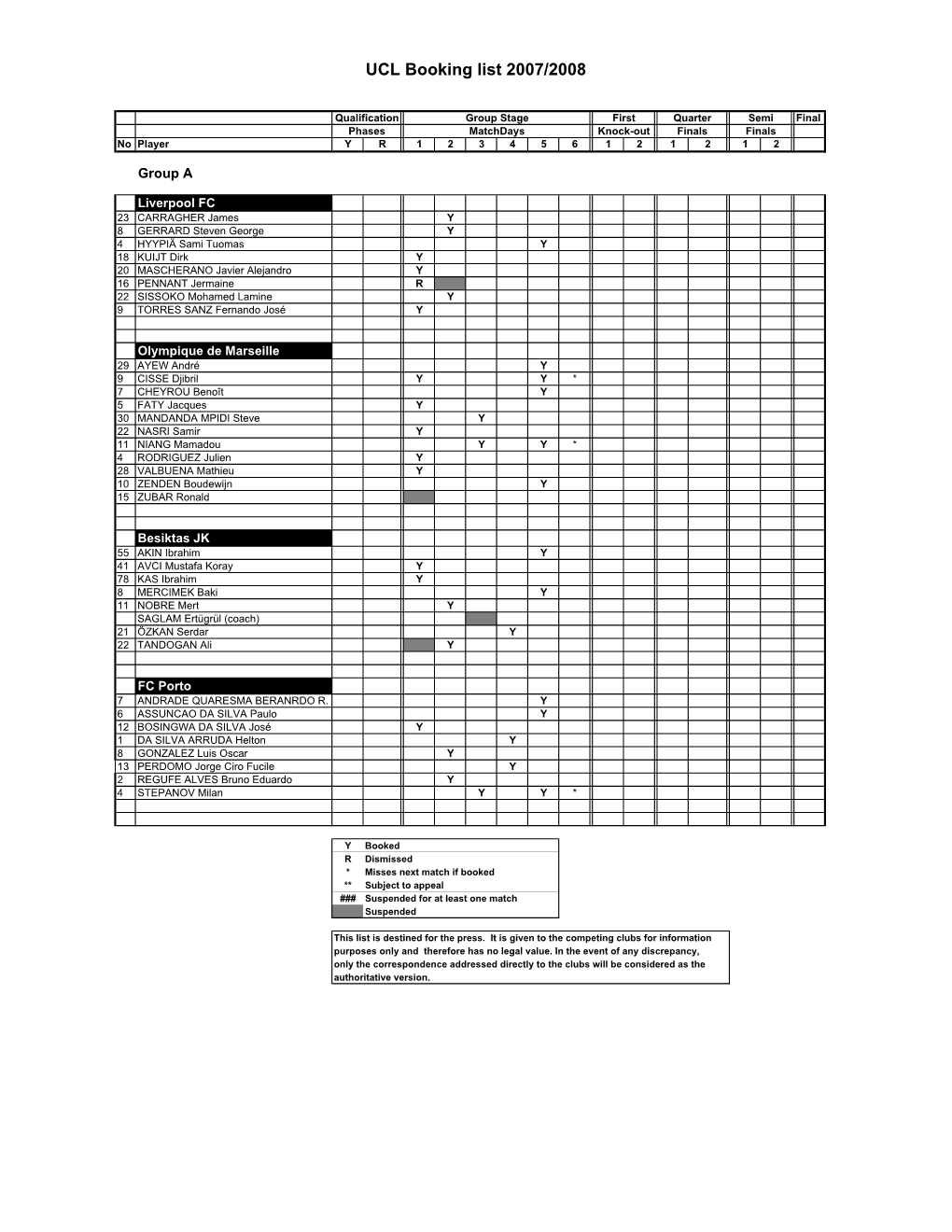 Uclbooking List Before MD6