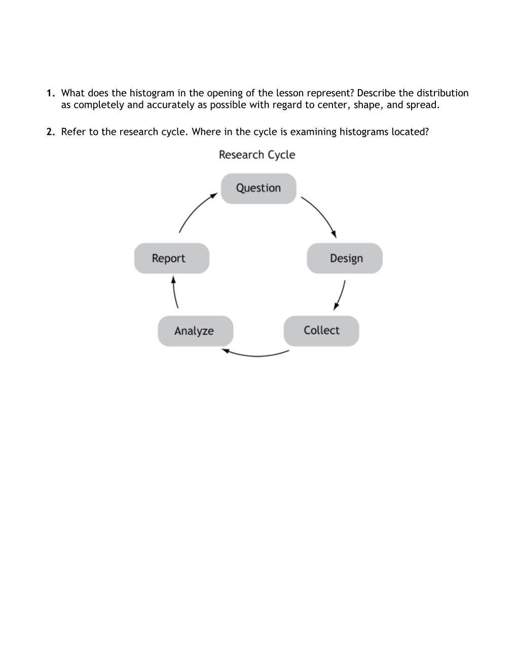 2. Refer to the Research Cycle. Where in the Cycle Is Examining Histograms Located?