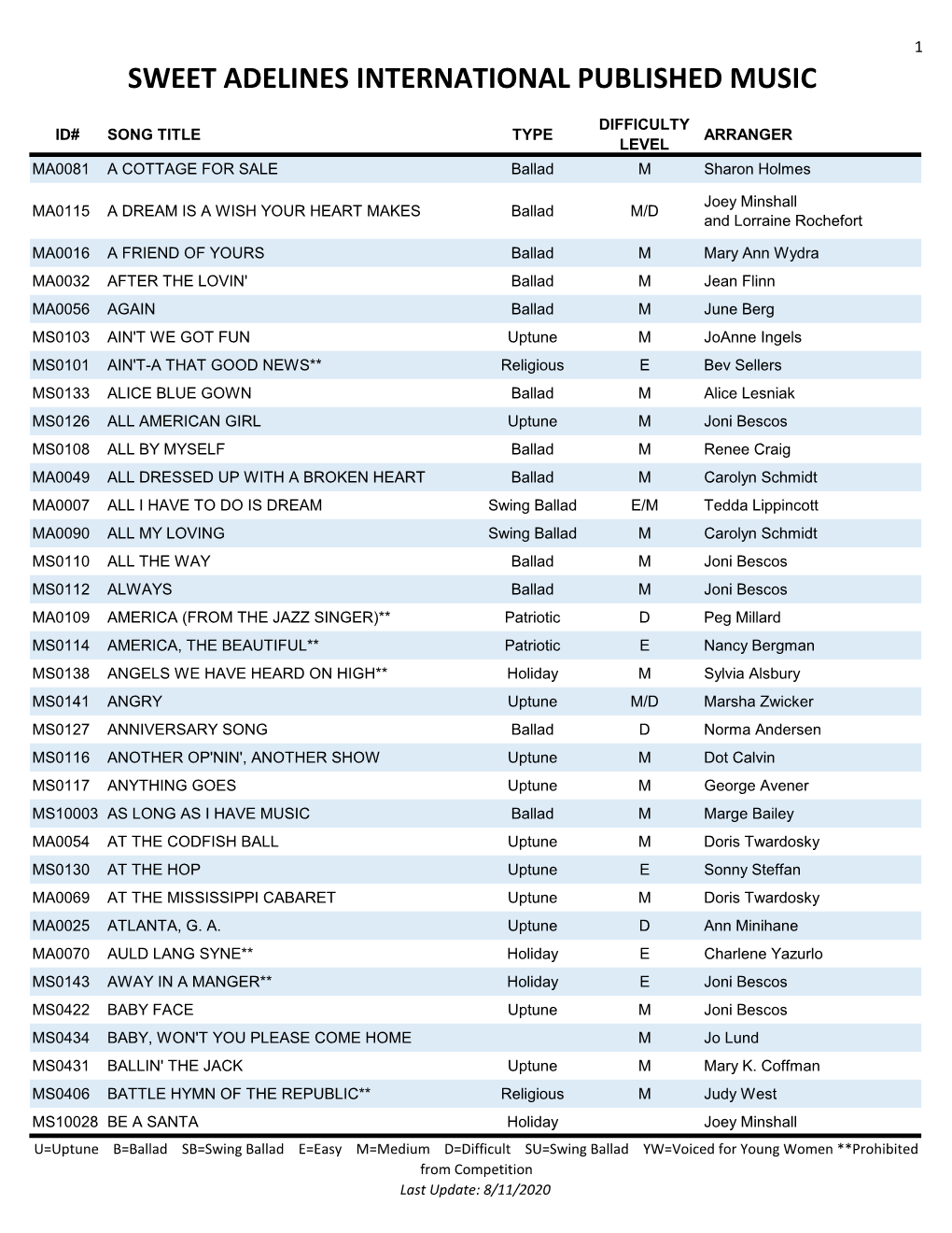 Published Music List