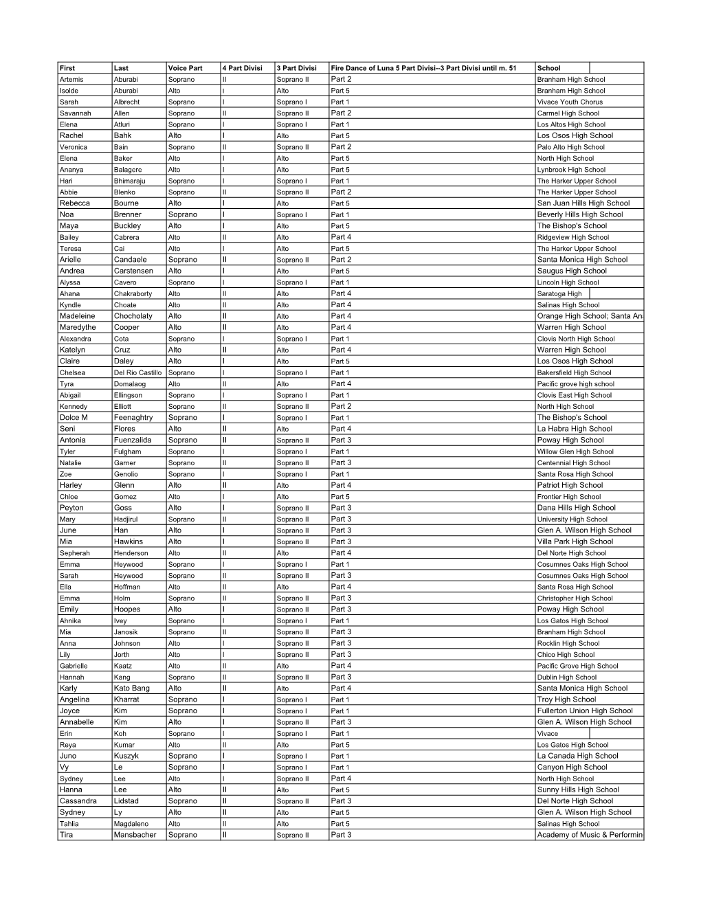 All State 2019-2020 Master