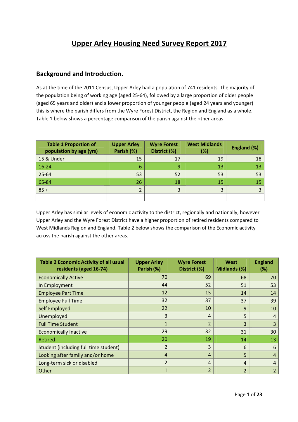 Upper Arley Housing Need Survey Report 2017