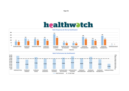 Red1 Responses & Hits by Healthwatch