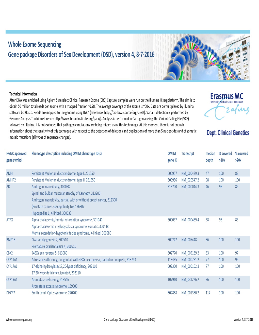 WES Gene Package Disorders of Sex Development (DSD)