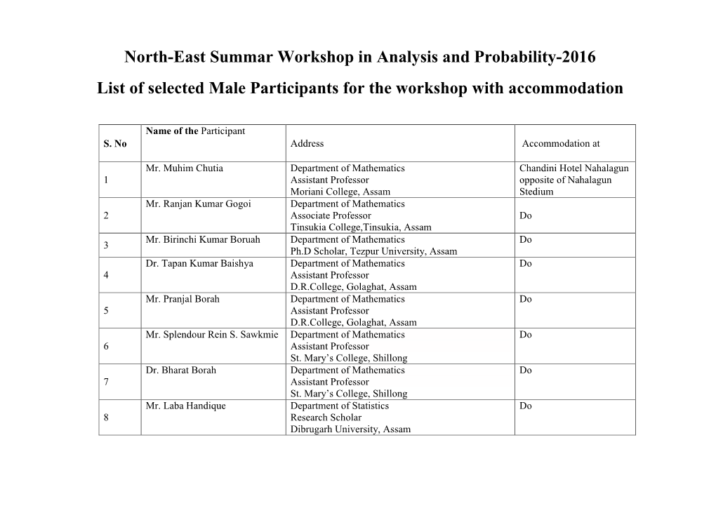 North-East Summar Workshop in Analysis and Probability-2016 List