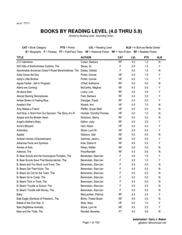 BOOKS by READING LEVEL (4.0 THRU 5.9) (Sorted by Reading Level - Ascending Order)