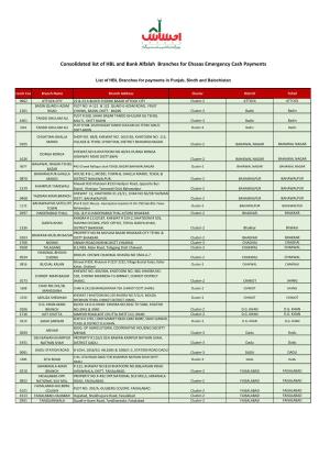 Consolidated List of HBL and Bank Alfalah Branches for Ehsaas Emergency Cash Payments