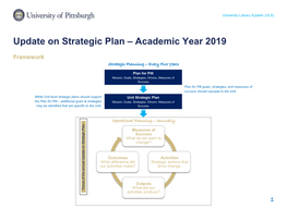 Update on Strategic Plan – Academic Year 2019