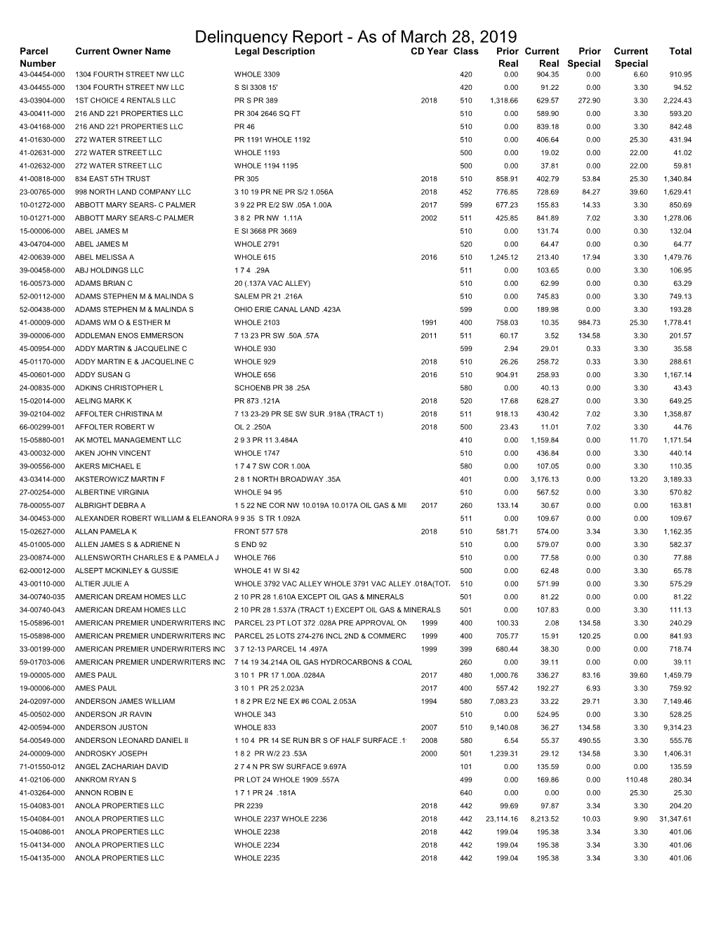 Delinquency Report As of 032819