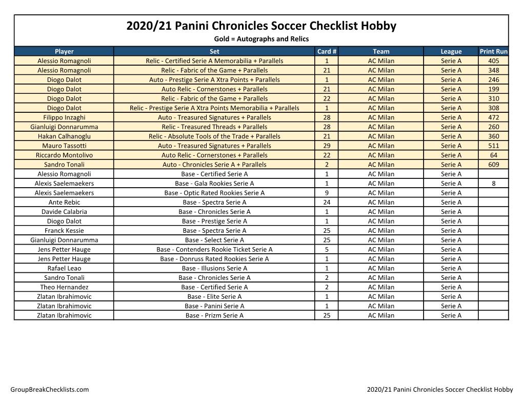 2020-21 Panini Chronicles Hobby Soccer Checklist