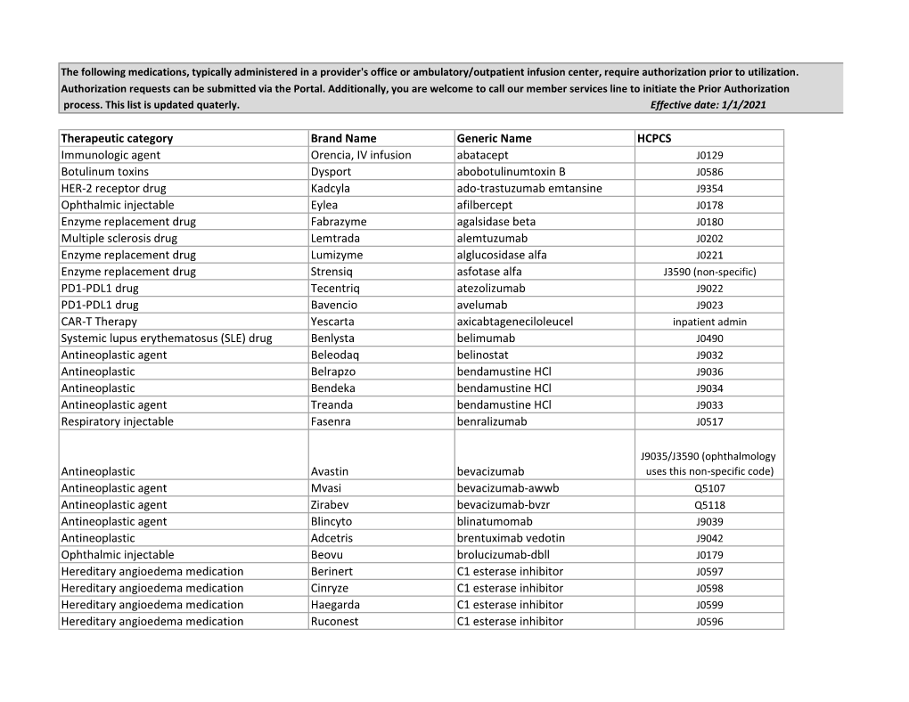 Med Pharm PA List to Build Pdfs.Xlsx