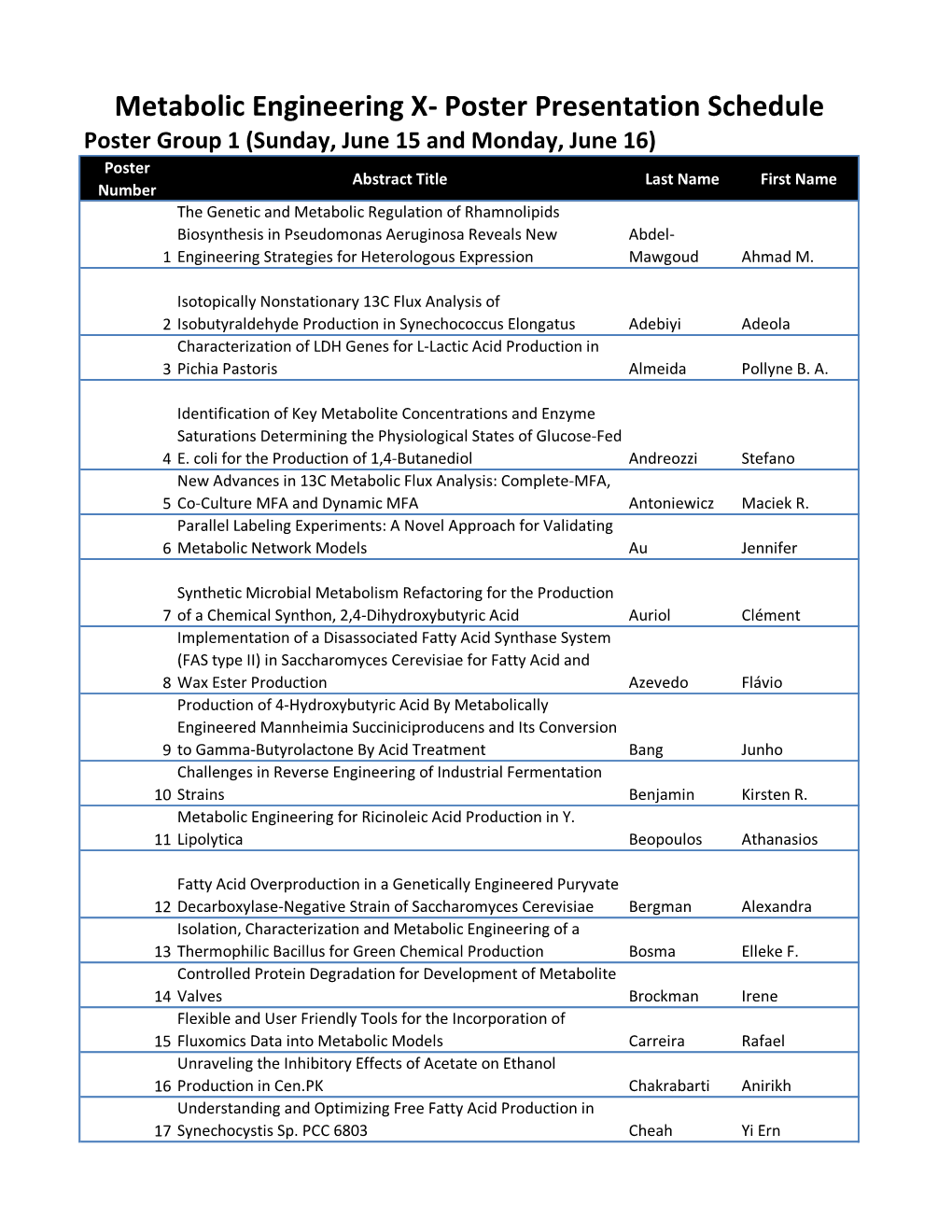 Poster Presenter Groups