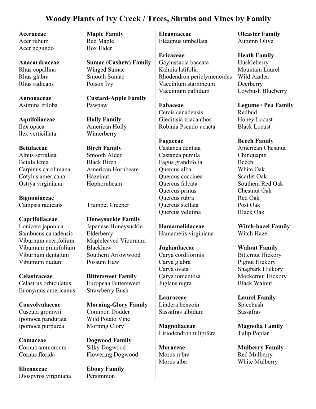 Woody Plants of ICNA