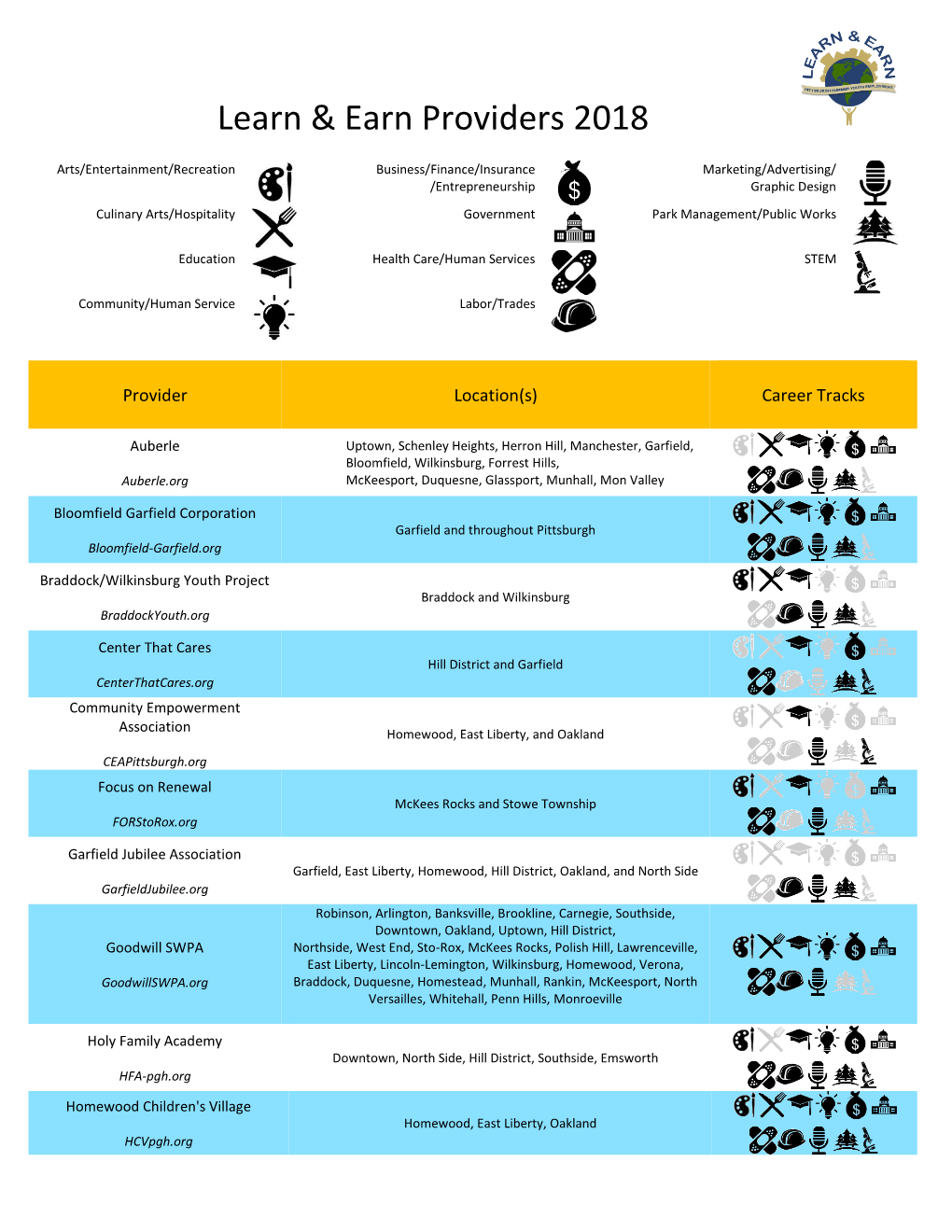 Learn & Earn Providers 2018