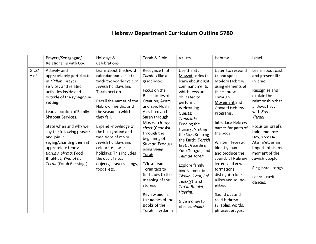 Hebrew Department Curriculum Outline 5780