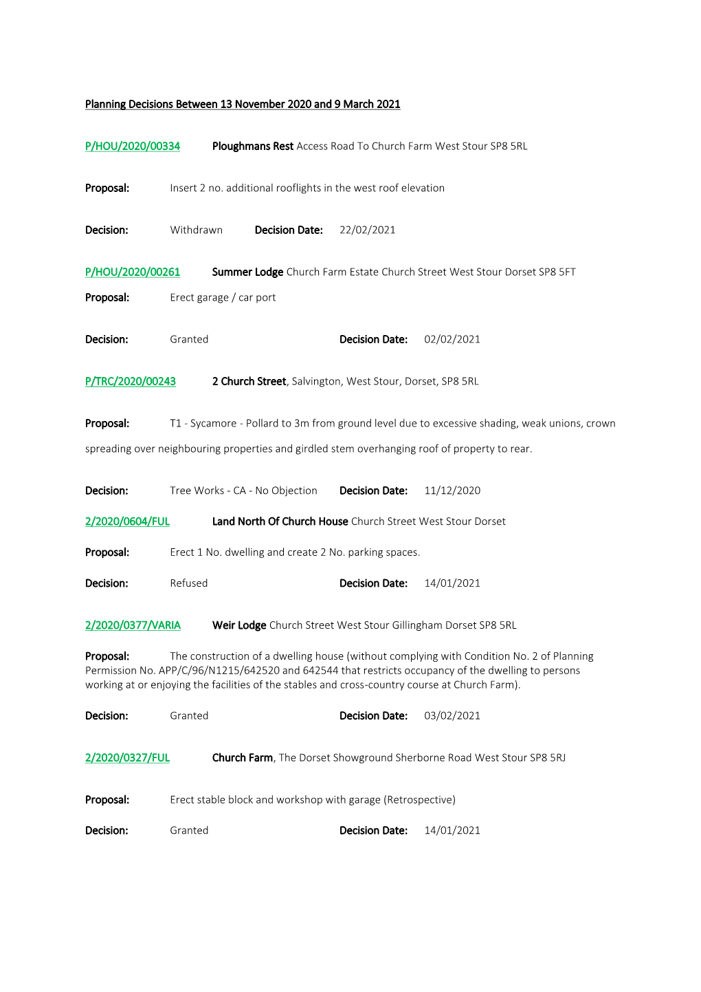 Planning Decisions Between 13 November 2020 and 9 March 2021